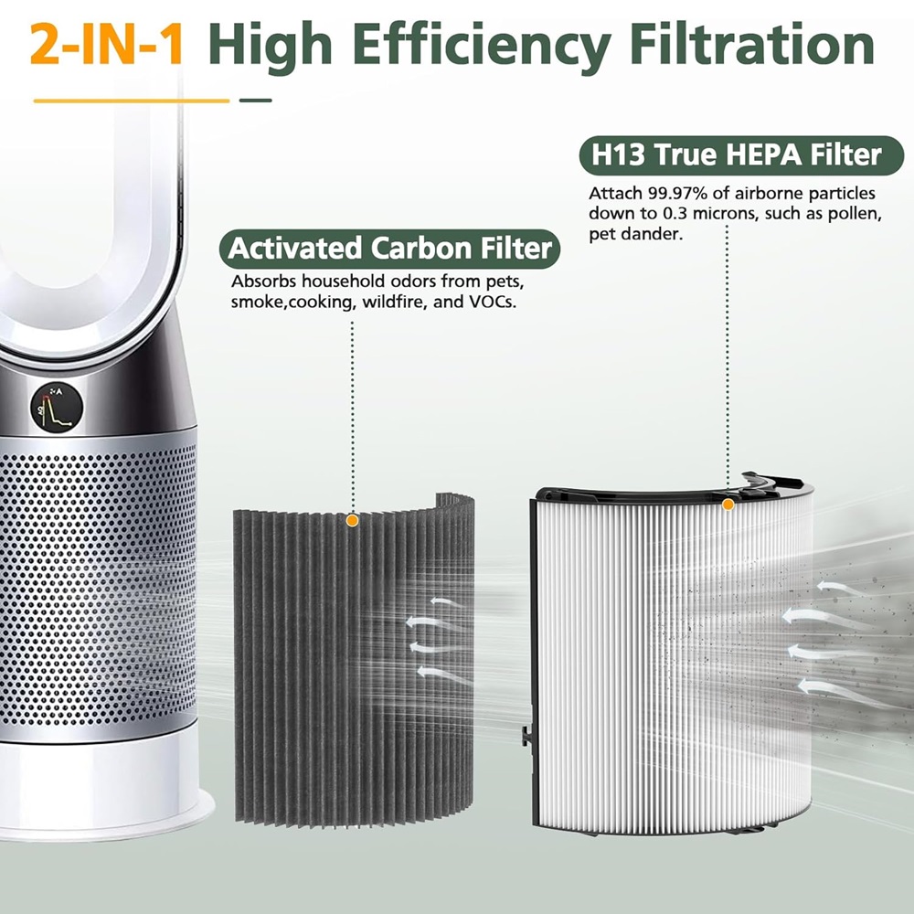 Dyson TP04 HP04 TP07 TP06 HP06 - Dyson Fan Tp07 incelemesi ve fiyatı